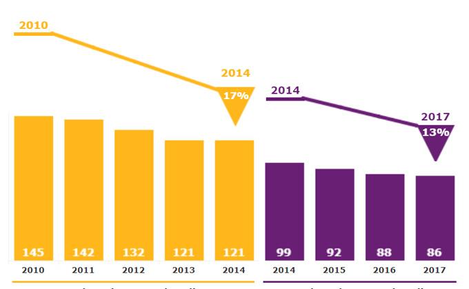 Healthcare Acquired Conditions (HAC) Annual Report