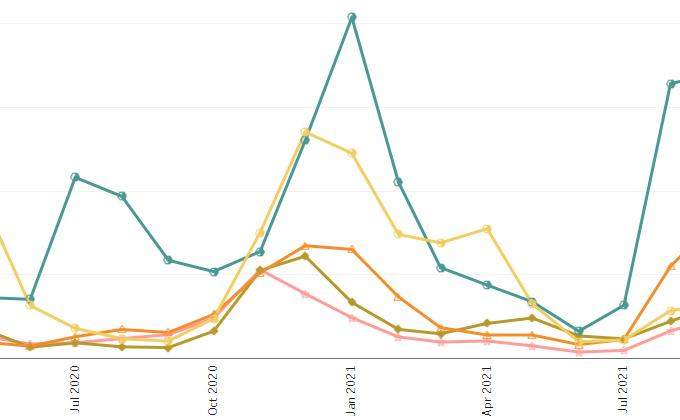 HCUP Visualization of Inpatient Trends in COVID-19 and Other Conditions