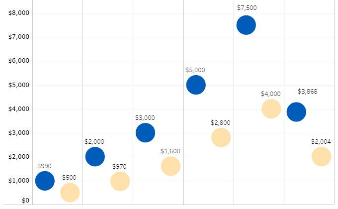 Trends in Health Insurance at Private Employers, 2008–2022