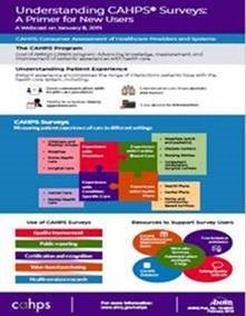 Understanding CAHPS Surveys