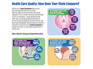 Health Care Quality