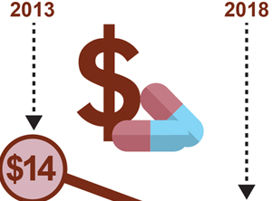 Antidepressant Prescriptions