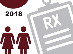 Drawing showing number of adults, by gender, purchasing at least one antidepressant prescription: women, 2013, 22.2 million, 2018, 25.4 million; men, 2013, 10.4 million, 2018, 12 million