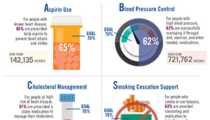 AHRQ's EvidenceNOW: Setting the Target for Improving Heart Health in America