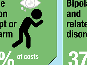 Medicaid Coverage of Mental and Substance Use Disorder Emergency Department Visits