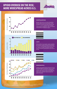 Opioid Overuse on the Rise; More Widespread Across U.S.