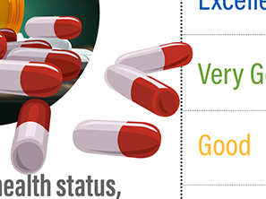 Opioid Use Among Non-Elderly Adults, by Health Status