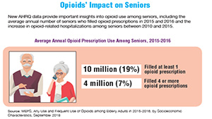 Opioids’ Impact on Seniors