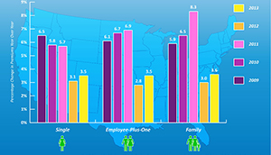 Link to Infographic - Percent Change in Single and Family Premiums for Employer-Sponsored Health Insurance