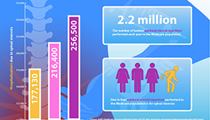 Link to Infographic - The Growing Pain of Spinal Stenosis