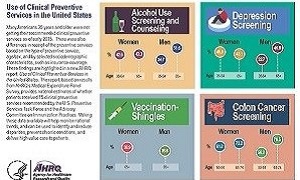 Link to infographic: Use of Clinical Preventive Services in the United States.