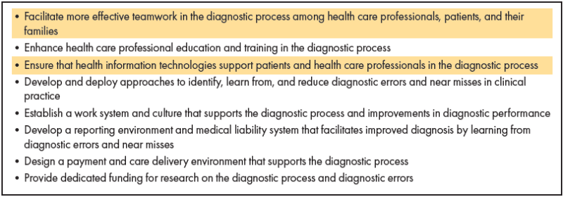 Figure is a list of goals: Facilitate more effective teamwork in the diagnostic process among health care professionals, patients, and their families; Enhance health care professional education and training in the diagnostic process; Ensure that health information technologies support patients and health care professionals in the diagnostic process; Develop and deploy approaches to identify, learn from, and reduce diagnostic errors and near misses in clinical practice; Establish a work system and culture that supports the diagnostic process and improvements in diagnostic performance; Develop a reporting environment and medical liability system that facilitates improved diagnosis by learning from diagnostic errors and near misses; Design a payment and care delivery environment that supports the diagnostic process; Provide dedicated funding for research on the diagnostic process and diagnostic errors. The first and third goals are highlighted.