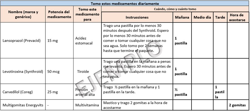 Tomo estos medicamentos diariamente. Este es el ejemplo de un formulario para pacientes o cuidadores que les ayudará a llevar un control de los medicamentos que alguien toma diariamente. Los títulos de las primeras tres columnas son Nombre (marca y genérico), Potencia del medicamento y Tomo este medicamento para. El título de la próxima columna es Cuándo, cómo y cuánto tomo y hay cinco columnas con sub-títulos: Instrucciones, Mañana, Medio día, Tarde y Hora de Acostarse. Los ejemplos se completaron en los renglones: Nombre (marca y genérico) Lansoprazol (Prevacid); Potencia del medicamento 15 mg; Tomo este medicamento para acidez estomacal; Instrucciones Trago 1 pastilla por lo menos 30 minutos después del Synthroid. Espero por lo menos 30 minutos antes de comer o tomar cualquier cosa que no sea agua. Solo tomo por 2 semanas hasta que se termine el paquete. Mañana 1 pastilla. 