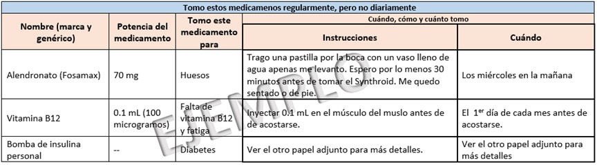 Tomo estos medicamentos regularmente, pero no diariamente. Este es el ejemplo de un formulario para pacientes o cuidadores que les ayudará a llevar un control de los medicamentos que alguien toma regularmente, pero no diariamente. Los títulos de las primeras tres columnas son Nombre (marca o genérico), Potencia del medicamento y Tomo este medicamento para. El título de la próxima columna es Cuándo, cómo, y cuánto tomo y hay dos columnas con sub-títulos: Instrucciones y Cuándo. Los ejemplos se completaron en los renglones: Nombre (marca y genérico), Alendronato (Fosamax); Potencia del medicamento 70 mg; Tomo este medicamento para mis Huesos; Instrucciones Trago 1 pastilla por la boca con un vaso lleno de agua apenas me levanto. Espero por lo menos 30 minutos antes de tomar el Synthroid. Me quedo sentado o de pie. Cuándo los miércoles en la mañana.