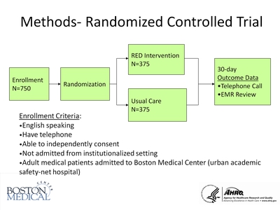 Methods-Randomized Controlled Trial