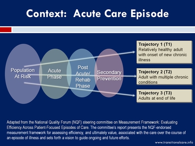 Context: Acute Care Episode