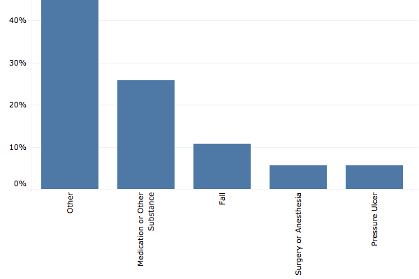 Snapshot of a chart from the Generic Dashboard