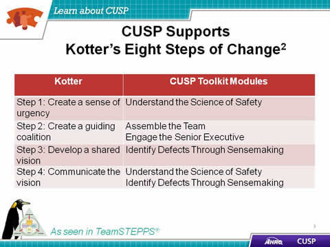 The modules of the CUSP Toolkit all support steps in the Kotter change model. Kotter's concept of 'Create a sense of urgency' links to the CUSP module 'Understand the Science of Safety.' Kotter's concept of 'Create a guiding coalition' links to the CUSP modules 'Assemble the Team' and 'Engage the Senior Executive.' Kotter's concept of 'Develop a shared vision' links to the CUSP module 'Identify Defects Through Sensemaking.' Kotter's concept of 'Communicate the vision' links to the CUSP modules '