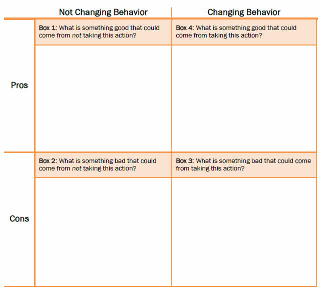 This worksheet shows 4 boxes comparing the Pros and Cons of Not Changing Behavior versus Changing Behavior. The 4 boxe questions are: Box 1: What is something good that could come from NOT taking from this action? Box 2: What is something bad that could come from NOT taking this action? Box 3: What is something bad that could come from NOT taking this action? Box 4: What is something good that could come from taking this action?