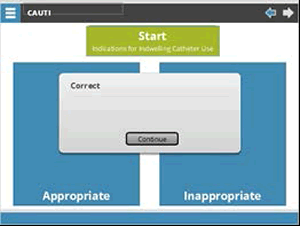 Box labeled Start: Indications for Indwelling catheter use. Two blue boxes, one labeled appropriate and one labeled inappropriate. Dialogue box showing "correct" and "continue" button.