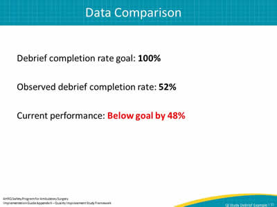 Data Comparison