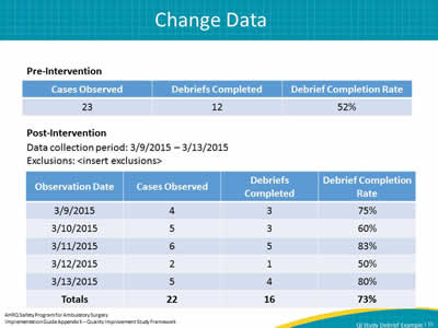 Change Data