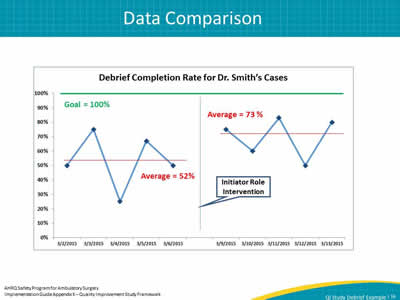 Data Comparison