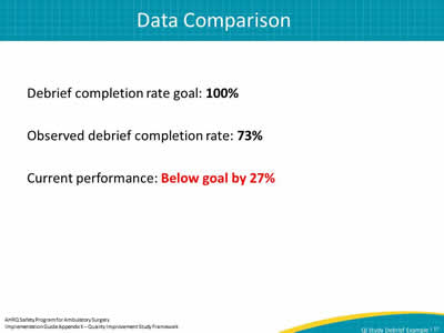 Data Comparison