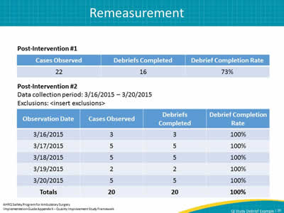 Remeasurement