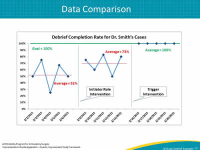 Data Comparison