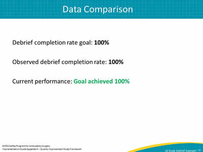 Data Comparison