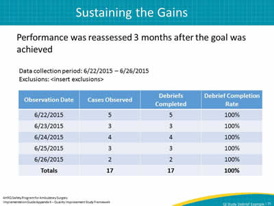 Sustaining the Gains