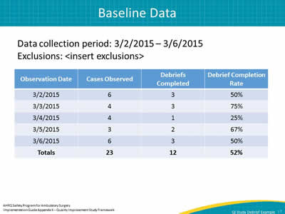 Baseline Data