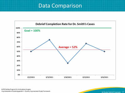 Data Comparison