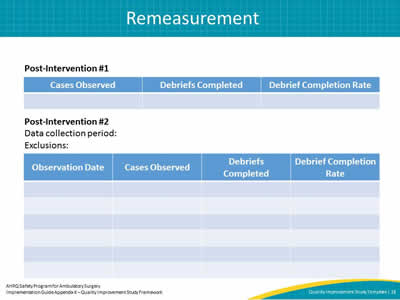 Remeasurement