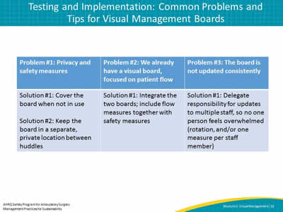 Testing and Implementation: Common Problems and Tips for Visual Management Boards