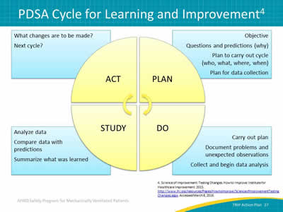 Image: Graphic of PDSA cycle specific to learning and improvement.