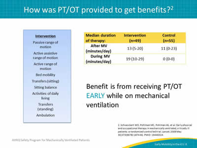 Benefit is from receiving PT/OT EARLY while on mechanical ventilation. Intervention: Passive range of motion. Active assistive range of motion. Active range of motion. Bed mobility. Transfers (sitting). Sitting balance. Activities of daily living. Transfers (standing). Ambulation. Image: Table showing the benefits of conducing EM therapies before versus after ventilation.