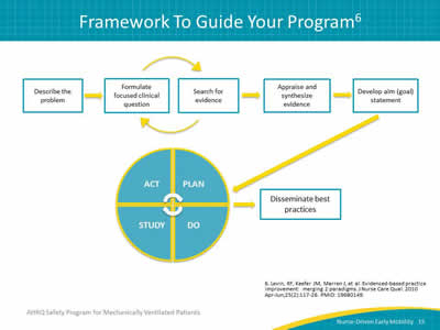 Image: Graphical representation of the Plan-Do-Study-Act framework.