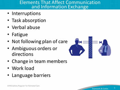 Interruptions. Task absorption. Verbal abuse. Fatigue. Not following plan of care. Ambiguous orders or directions. Change in team members. Work load. Language barriers.