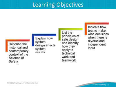 Image:  Describe the historical and contemporary context of the Science of Safety. Explain how system design affects system results. List the principles of safe design and identify how they apply to technical work and teamwork. Indicate how teams make wise decisions when there is diverse and independent input.