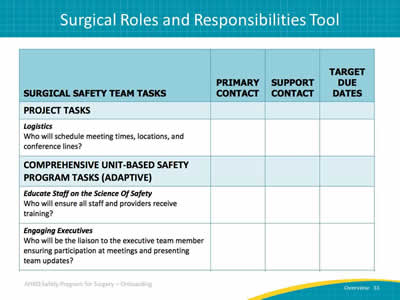 Surgical Team Roles and Responsibilities