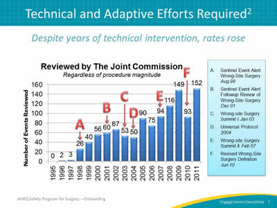 Intervention Requires Technical and Adaptive Efforts