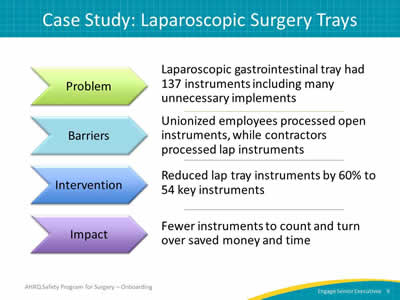 Case Study: Laparoscopic Surgery Trays