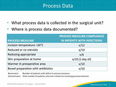 Process Data