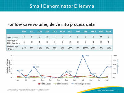 Small Denominator Dilemma