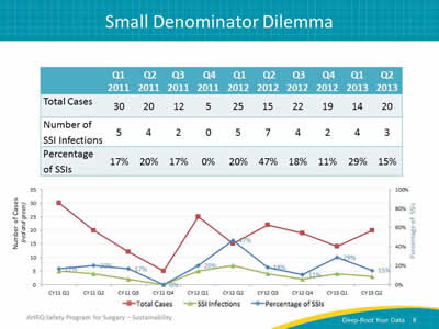 Small Denominator Dilemma