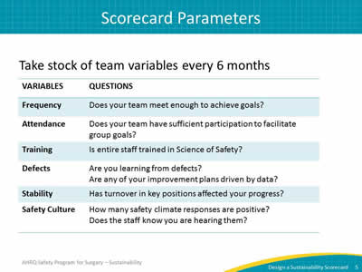 Scorecard Parameters