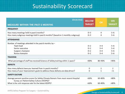 Sustainability Scorecard