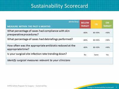 Sustainability Scorecard